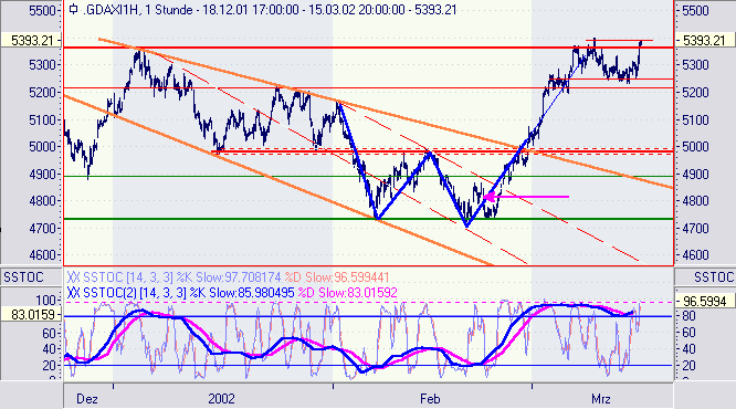 CHARTANALYSE(6): DAX Rückblick 610904