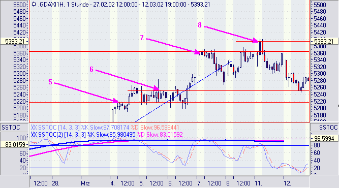 CHARTANALYSE(6): DAX Rückblick 610904